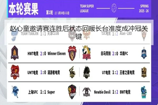 赵心童邀请赛连胜后状态回暖长台准度成冲冠关键